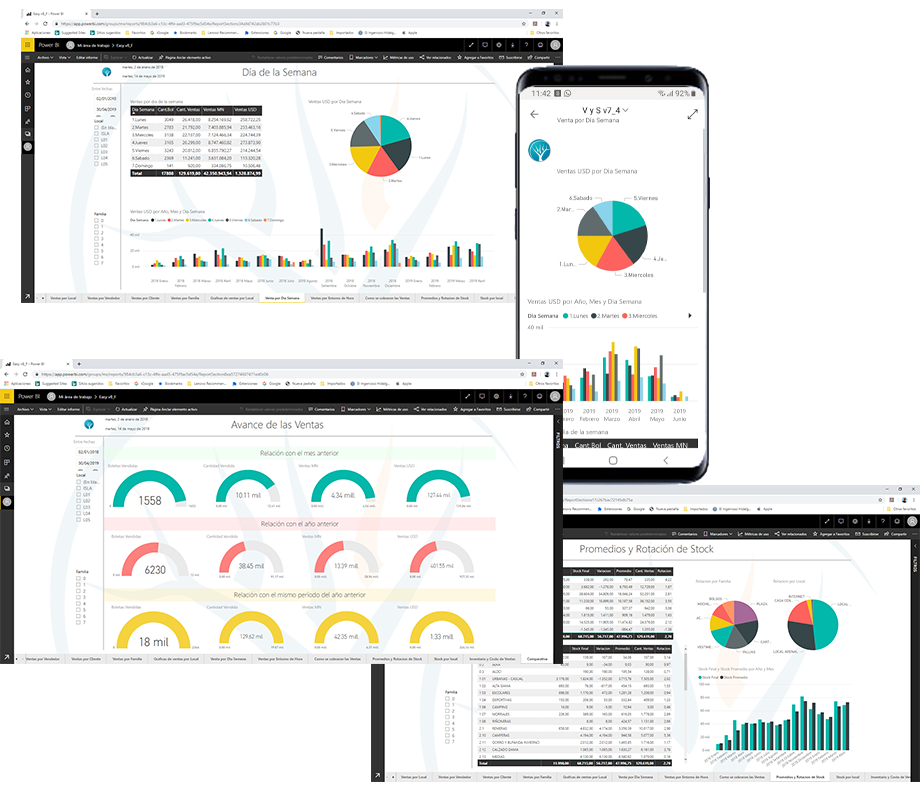 PSIG + Power BI = PSIG BI